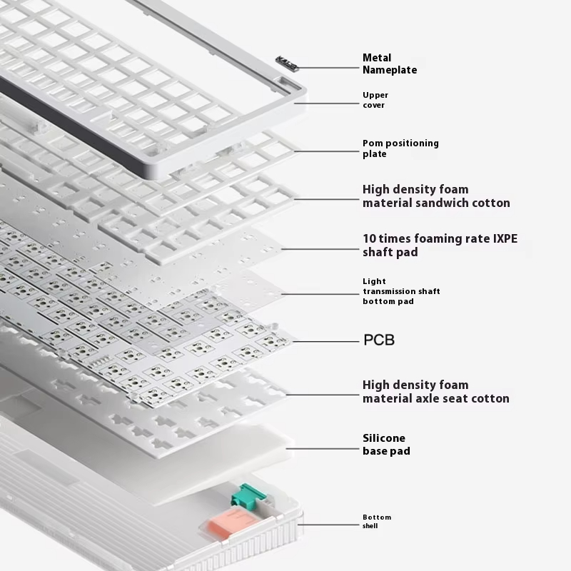 Wireless Mechanical Keyboard 3 - Gaming Keyboard No Noise recension och pris